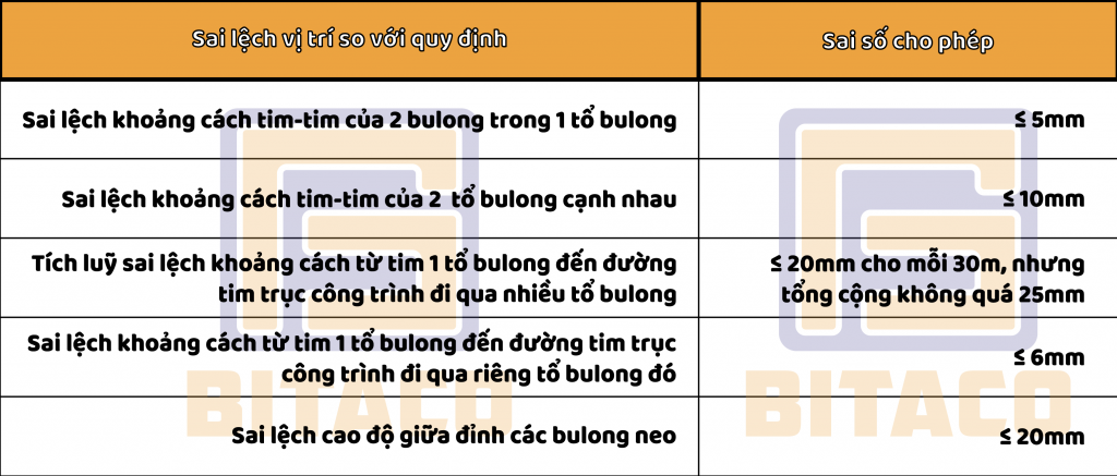 bulong neo