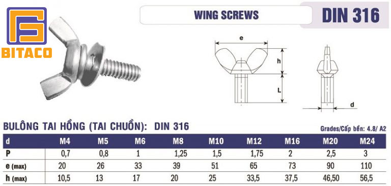 BULONG INOX THÔNG SỐ KỸ THUẬT CỦA BULONG INOX 8 4 768x366