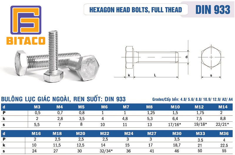 BULONG INOX THÔNG SỐ KỸ THUẬT CỦA BULONG INOX 2 Bulong Inox