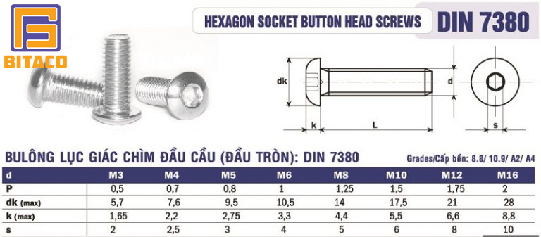 BULONG INOX THÔNG SỐ KỸ THUẬT CỦA BULONG INOX 16 Bulong Luc Giac Chim Dau Mo Inox Din 7380 1 768x337