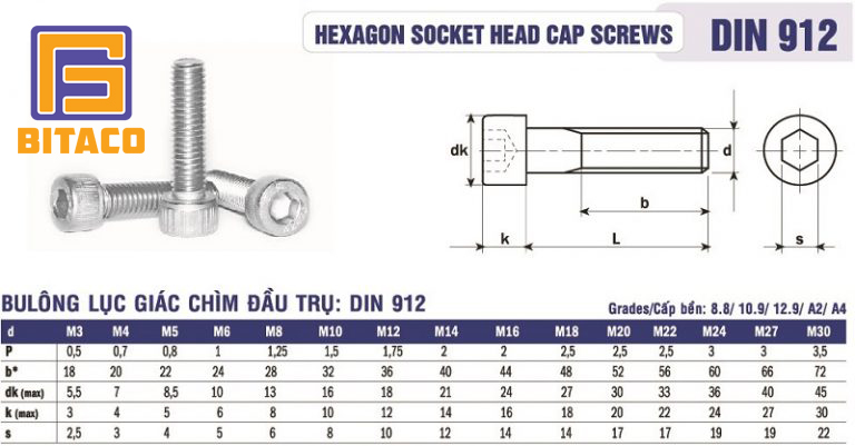 BULONG INOX THÔNG SỐ KỸ THUẬT CỦA BULONG INOX 12 Bulong Luc Giac Chim Dau Tru Inox Din 912 768x401