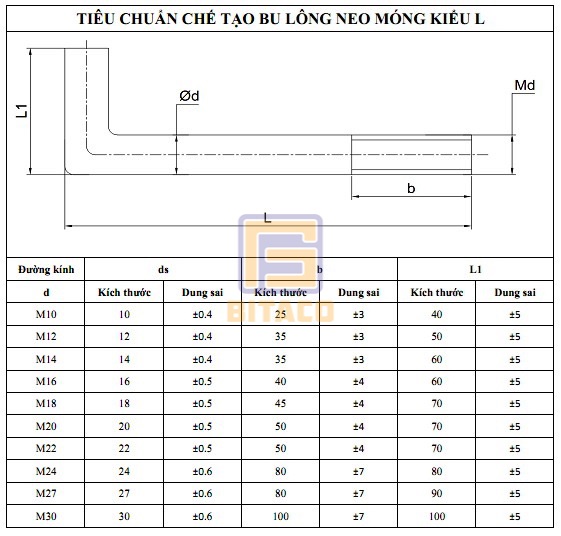 Bao Gia Bu Long Neo J Tai Quang Ninh