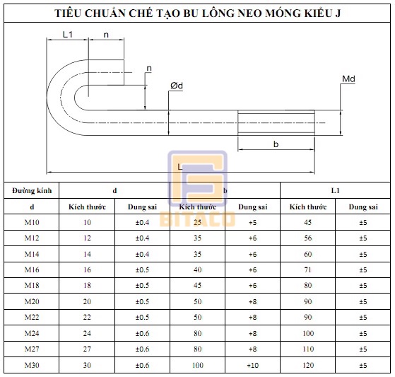 Bao Gia Bu Long Neo J Tai Binh Duong