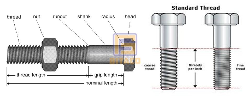 Bulong ốc vít