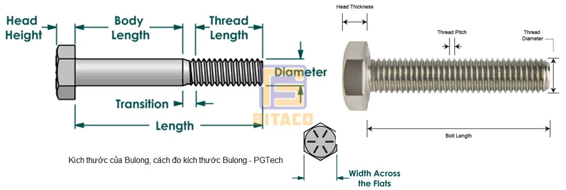 Kich Thuoc Bulong ốc vít