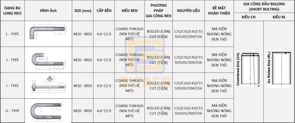 Thông Số Bulong Neo