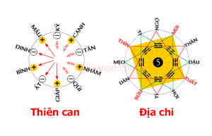 Địa chỉ và Thiên can trong phong thủy: Cách xác định chuẩn xác cho ngôi nhà hoàn hảo 4