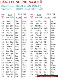 Cách xác định hướng hợp dành cho bạn dựa trên tuổi và năm sinh 8