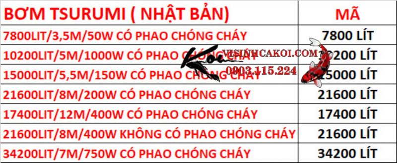 Bảng mã dòng máy bơm Tsurumi cho hồ Koi với các thông số kỹ thuật chi tiết