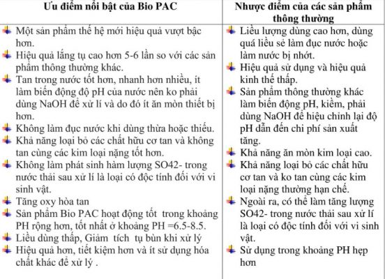 Biotech PAC kết tủa cặn bẩn và làm trong nước hồ Koi